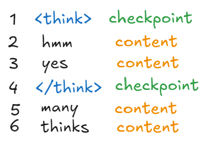 Tokens as a straight line with checkpoints